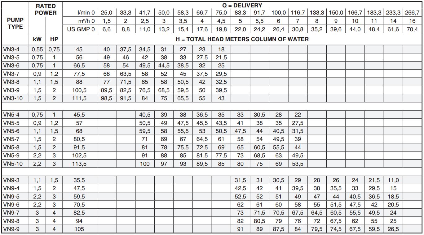 Submersible Water Pump Sizing Chart